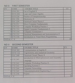 2nd sessions